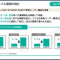 「2025年12月期 決算説明補足資料」より抜粋https://www.celsys.com/files/user/pdf/ir/financial-report/2026/ho_2026-0213.pdf