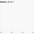 日本人の65％が「ほぼ毎日」利用──531名調査で判明したYouTubeの新常識