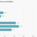 日本人の65％が「ほぼ毎日」利用──531名調査で判明したYouTubeの新常識