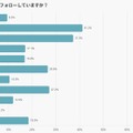 日本人の65％が「ほぼ毎日」利用──531名調査で判明したYouTubeの新常識