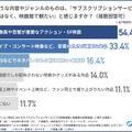 【ライブ・ビューイング・ジャパン調査】映像視聴の主流は「サブスク」へ移行も、約8割が「映画館の方が記憶に残る」と回答