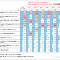 【図5】推し活行動TOP10