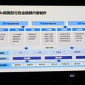 【香港フィルマート2026レポート】中国映像産業が仕掛ける「ショートドラマ×AI」のグローバル戦略～AI動画生成モデルの進化がもたらす映像制作のパラダイムシフト～