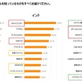 【博報堂調査】日本アニメIPの海外市場ポテンシャルとは？インドネシア・インド・サウジのアニメ消費トレンドを調査