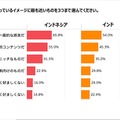 【博報堂調査】日本アニメIPの海外市場ポテンシャルとは？インドネシア・インド・サウジのアニメ消費トレンドを調査