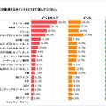 【博報堂調査】日本アニメIPの海外市場ポテンシャルとは？インドネシア・インド・サウジのアニメ消費トレンドを調査
