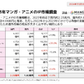 【イベントレポート】国内マンガ市場は成長鈍化？ 4.23兆円規模のグローバルIP市場と、日米仏データから読み解く次なる成長の道筋