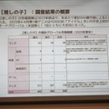 【イベントレポート】国内マンガ市場は成長鈍化？ 4.23兆円規模のグローバルIP市場と、日米仏データから読み解く次なる成長の道筋