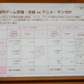 【イベントレポート】国内マンガ市場は成長鈍化？ 4.23兆円規模のグローバルIP市場と、日米仏データから読み解く次なる成長の道筋