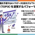 AIがTVメタデータから株価の初動を予測。エム・データ「TV Alpha」がTOPIX比約5倍の成果を示し、テレビの新たなメディア価値を証明