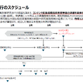出典：経済産業省
