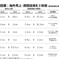 出典：経済産業省