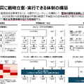 出典：経済産業省