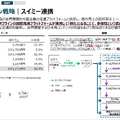 出典：経済産業省