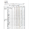 出典：経済産業省