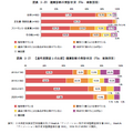 出典：経済産業省