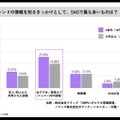 フラッグ、Z世代のIPコラボ購買行動に関する白書を公開。「ファンではない」商品の購入経験は約7割