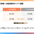 【市場動向】ショートドラマの認知度は9割超、主戦場はTikTok。ガイアックスが最新動向レポートを発表