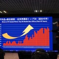 【カンヌ現地レポート】ハリウッドで進む日本IPの映像化、その現在地と未来。「世界最大級の埋蔵量」を持つ日本IPは、国境と言語を超えてどこへ向かうのか