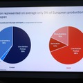 【カンヌ現地レポート】世界の映画市場、復活の鍵はアジアに？欧州「公的支援型」と日本「市場主導型」を比較