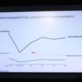 【カンヌ現地レポート】世界の映画市場、復活の鍵はアジアに？欧州「公的支援型」と日本「市場主導型」を比較
