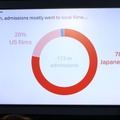 【カンヌ現地レポート】世界の映画市場、復活の鍵はアジアに？欧州「公的支援型」と日本「市場主導型」を比較