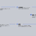Amused Art Japan、アジアの高品質3DCG・VFX制作ラインを日本へ──「コンテンツ東京2026」に出展