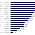 Q.どのようなアニメに関する活動をしていますか？