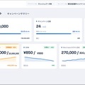 Hakuhodo DY ONE、運用型テレビCM「WISE Ads for TV」に分析ダッシュボードを導入。買い付けから効果分析まで一元管理