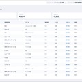 Hakuhodo DY ONE、運用型テレビCM「WISE Ads for TV」に分析ダッシュボードを導入。買い付けから効果分析まで一元管理