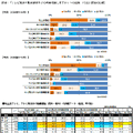 動画配信シフトが加速も、CM訴求力は依然「テレビ」が優勢――最新調査から読み解く映像メディアの現在地