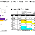 動画配信シフトが加速も、CM訴求力は依然「テレビ」が優勢――最新調査から読み解く映像メディアの現在地