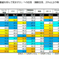 動画配信シフトが加速も、CM訴求力は依然「テレビ」が優勢――最新調査から読み解く映像メディアの現在地