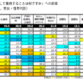 動画配信シフトが加速も、CM訴求力は依然「テレビ」が優勢――最新調査から読み解く映像メディアの現在地
