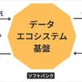 出典:ソフトバンク