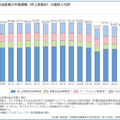出典：「令和８年版情報通信白書」（総務省）