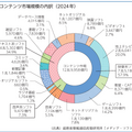 出典：「令和８年版情報通信白書」（総務省）