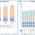 出典：「令和８年版情報通信白書」（総務省）