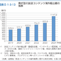 出典：「令和８年版情報通信白書」（総務省）