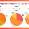 40~60代の半数以上がショート動画を日常視聴、ミドル・シニア層への浸透が明らかに