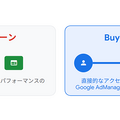 Hakuhodo DY ONE、Google「Buyer Direct」でプレミアム動画広告の実証実験。横断フリークエンシー管理で新規リーチ約20%向上