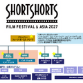 SSFF & ASIA 2027 部門構成