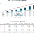 出典：経産省