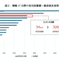 出典：経産省