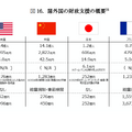 出典：経産省