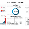 出典：経産省
