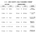 出典：経産省