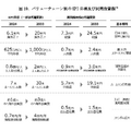 出典：経産省