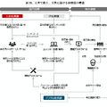 出典：経産省