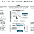 出典：経産省